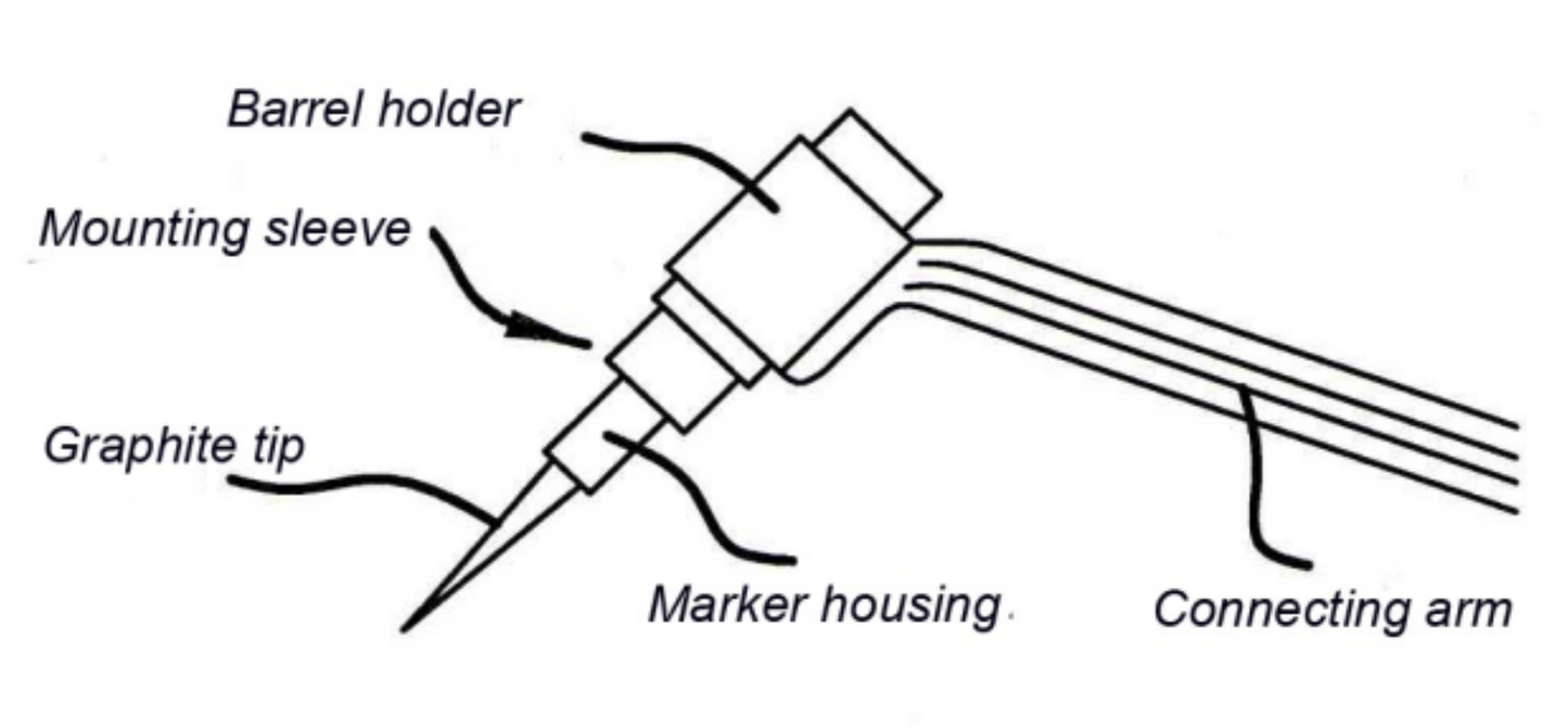 WriteFit® The Contact Marker